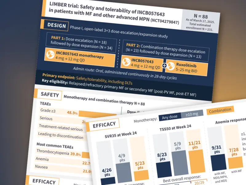 LIMBER: Safety and tolerability of INCB057643 in patients with MF and other advanced MPN